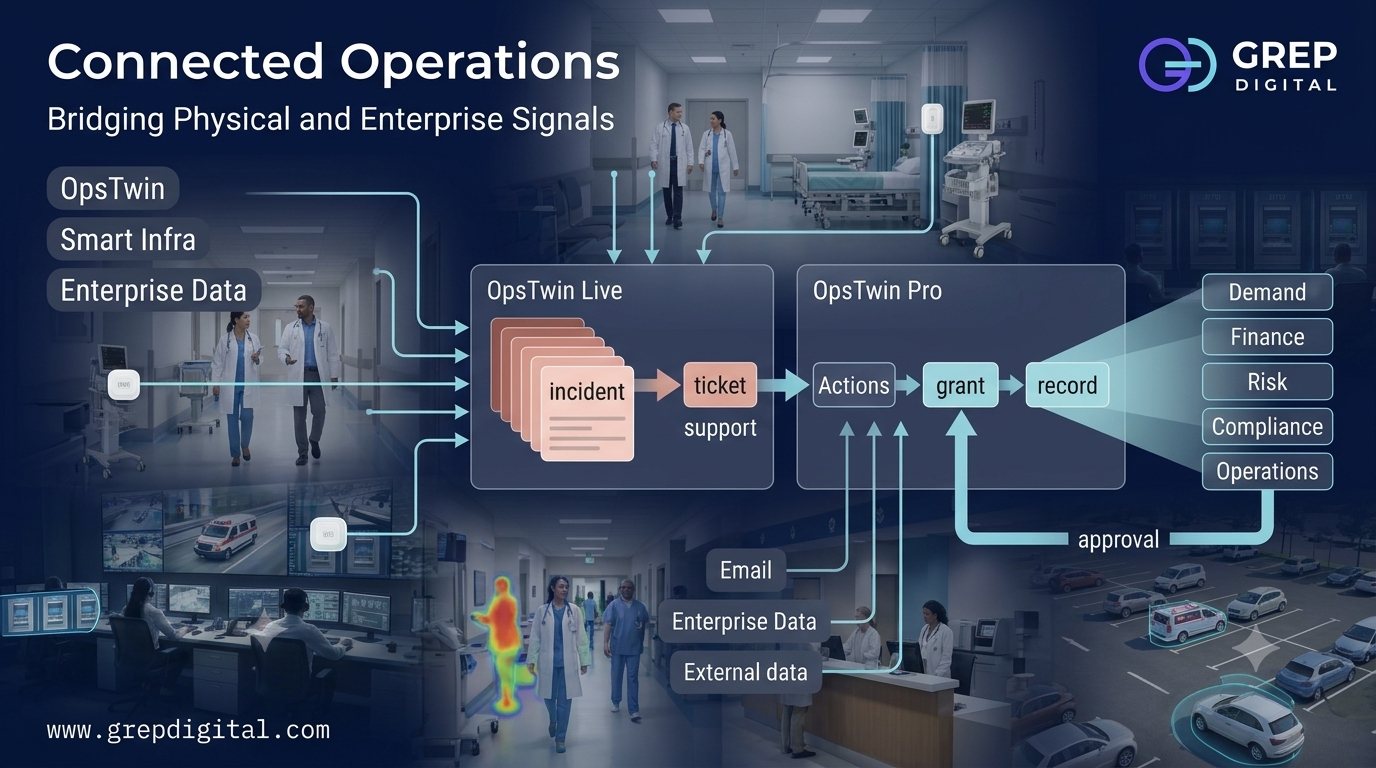 Hospital signals from doctors, equipment location and ambulance tracking flowing into an incident