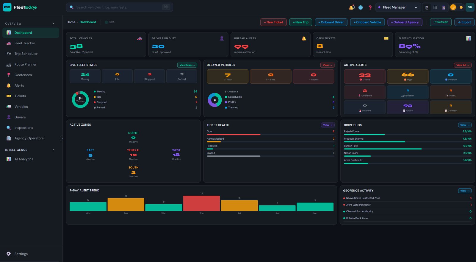OpsTwin Fleet dashboard with live fleet status, delayed vehicles, active alerts, ticket health, driver hours and geofence activity